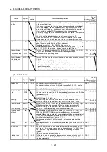 Preview for 43 page of Mitsubishi Electric MELSERVO MR-J4-A-RJ Series Instruction Manual