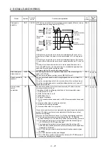 Preview for 44 page of Mitsubishi Electric MELSERVO MR-J4-A-RJ Series Instruction Manual