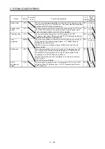 Preview for 45 page of Mitsubishi Electric MELSERVO MR-J4-A-RJ Series Instruction Manual