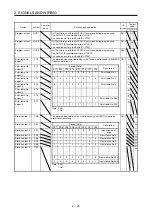 Preview for 46 page of Mitsubishi Electric MELSERVO MR-J4-A-RJ Series Instruction Manual