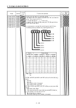 Preview for 47 page of Mitsubishi Electric MELSERVO MR-J4-A-RJ Series Instruction Manual