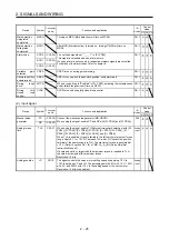 Preview for 48 page of Mitsubishi Electric MELSERVO MR-J4-A-RJ Series Instruction Manual