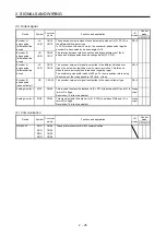 Preview for 49 page of Mitsubishi Electric MELSERVO MR-J4-A-RJ Series Instruction Manual