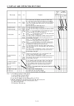 Preview for 70 page of Mitsubishi Electric MELSERVO MR-J4-A-RJ Series Instruction Manual