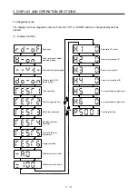 Preview for 72 page of Mitsubishi Electric MELSERVO MR-J4-A-RJ Series Instruction Manual