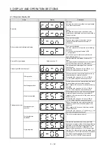 Preview for 73 page of Mitsubishi Electric MELSERVO MR-J4-A-RJ Series Instruction Manual