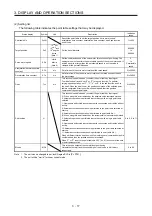 Preview for 78 page of Mitsubishi Electric MELSERVO MR-J4-A-RJ Series Instruction Manual