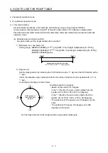 Preview for 94 page of Mitsubishi Electric MELSERVO MR-J4-A-RJ Series Instruction Manual