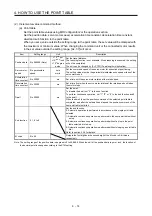 Preview for 101 page of Mitsubishi Electric MELSERVO MR-J4-A-RJ Series Instruction Manual