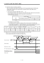 Preview for 106 page of Mitsubishi Electric MELSERVO MR-J4-A-RJ Series Instruction Manual