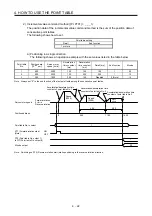 Preview for 109 page of Mitsubishi Electric MELSERVO MR-J4-A-RJ Series Instruction Manual