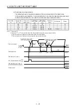 Preview for 112 page of Mitsubishi Electric MELSERVO MR-J4-A-RJ Series Instruction Manual