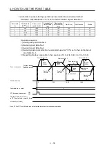 Preview for 117 page of Mitsubishi Electric MELSERVO MR-J4-A-RJ Series Instruction Manual