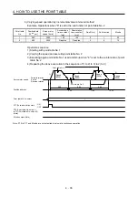 Preview for 123 page of Mitsubishi Electric MELSERVO MR-J4-A-RJ Series Instruction Manual