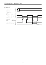 Preview for 129 page of Mitsubishi Electric MELSERVO MR-J4-A-RJ Series Instruction Manual