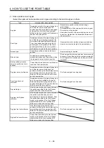 Preview for 133 page of Mitsubishi Electric MELSERVO MR-J4-A-RJ Series Instruction Manual