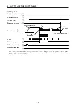 Preview for 138 page of Mitsubishi Electric MELSERVO MR-J4-A-RJ Series Instruction Manual