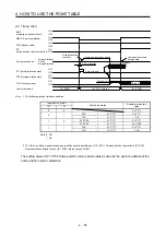 Preview for 141 page of Mitsubishi Electric MELSERVO MR-J4-A-RJ Series Instruction Manual