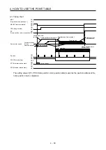 Preview for 147 page of Mitsubishi Electric MELSERVO MR-J4-A-RJ Series Instruction Manual