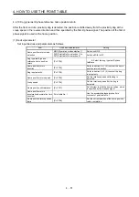 Preview for 148 page of Mitsubishi Electric MELSERVO MR-J4-A-RJ Series Instruction Manual