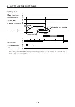 Preview for 149 page of Mitsubishi Electric MELSERVO MR-J4-A-RJ Series Instruction Manual