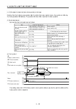 Preview for 152 page of Mitsubishi Electric MELSERVO MR-J4-A-RJ Series Instruction Manual