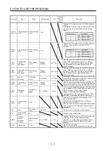 Preview for 167 page of Mitsubishi Electric MELSERVO MR-J4-A-RJ Series Instruction Manual