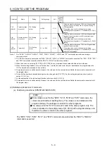 Preview for 168 page of Mitsubishi Electric MELSERVO MR-J4-A-RJ Series Instruction Manual