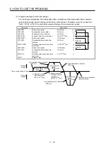 Preview for 173 page of Mitsubishi Electric MELSERVO MR-J4-A-RJ Series Instruction Manual