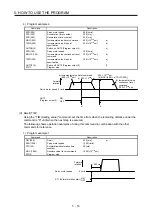 Preview for 177 page of Mitsubishi Electric MELSERVO MR-J4-A-RJ Series Instruction Manual