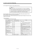 Preview for 214 page of Mitsubishi Electric MELSERVO MR-J4-A-RJ Series Instruction Manual