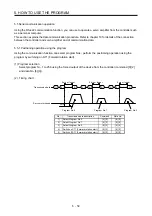 Preview for 218 page of Mitsubishi Electric MELSERVO MR-J4-A-RJ Series Instruction Manual