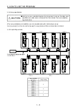 Preview for 220 page of Mitsubishi Electric MELSERVO MR-J4-A-RJ Series Instruction Manual