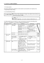 Preview for 232 page of Mitsubishi Electric MELSERVO MR-J4-A-RJ Series Instruction Manual