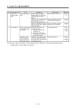 Preview for 233 page of Mitsubishi Electric MELSERVO MR-J4-A-RJ Series Instruction Manual