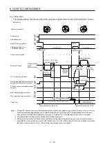 Preview for 246 page of Mitsubishi Electric MELSERVO MR-J4-A-RJ Series Instruction Manual