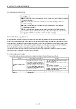 Preview for 247 page of Mitsubishi Electric MELSERVO MR-J4-A-RJ Series Instruction Manual