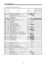 Preview for 260 page of Mitsubishi Electric MELSERVO MR-J4-A-RJ Series Instruction Manual