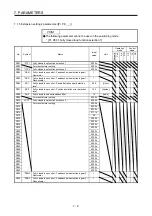 Preview for 266 page of Mitsubishi Electric MELSERVO MR-J4-A-RJ Series Instruction Manual