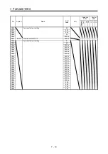 Preview for 267 page of Mitsubishi Electric MELSERVO MR-J4-A-RJ Series Instruction Manual