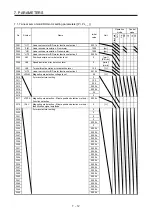 Preview for 269 page of Mitsubishi Electric MELSERVO MR-J4-A-RJ Series Instruction Manual