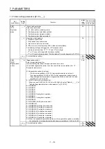 Preview for 273 page of Mitsubishi Electric MELSERVO MR-J4-A-RJ Series Instruction Manual