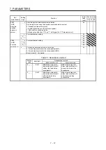 Preview for 274 page of Mitsubishi Electric MELSERVO MR-J4-A-RJ Series Instruction Manual