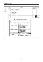 Preview for 276 page of Mitsubishi Electric MELSERVO MR-J4-A-RJ Series Instruction Manual