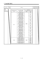 Preview for 282 page of Mitsubishi Electric MELSERVO MR-J4-A-RJ Series Instruction Manual