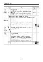 Preview for 285 page of Mitsubishi Electric MELSERVO MR-J4-A-RJ Series Instruction Manual