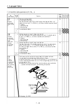 Preview for 286 page of Mitsubishi Electric MELSERVO MR-J4-A-RJ Series Instruction Manual