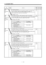 Preview for 287 page of Mitsubishi Electric MELSERVO MR-J4-A-RJ Series Instruction Manual