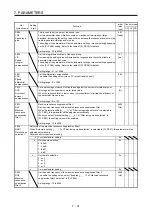 Preview for 288 page of Mitsubishi Electric MELSERVO MR-J4-A-RJ Series Instruction Manual