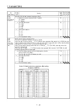 Preview for 289 page of Mitsubishi Electric MELSERVO MR-J4-A-RJ Series Instruction Manual